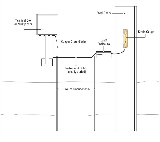 4100-Strain-Gauge-Lightning-Protection_1.png