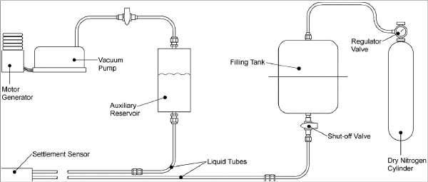 Model 4660 VW Settlement Systeml