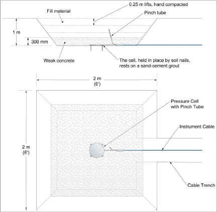 Figure 9 - Model 4800 Earth Pressure Cell Installation