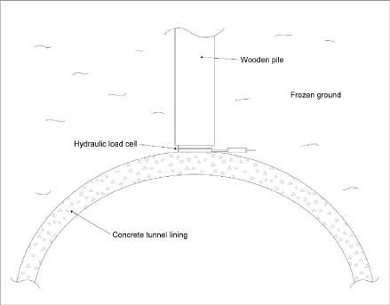 Concrete Tunnel Lining