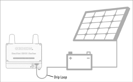 Model 8800 GeoNet Wireless Data Hosting System